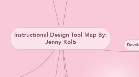 Mind Map: Instructional Design Tool Map By: Jenny Kolb