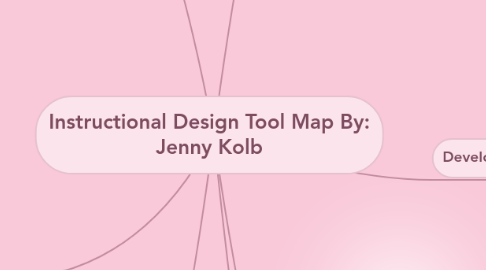 Mind Map: Instructional Design Tool Map By: Jenny Kolb