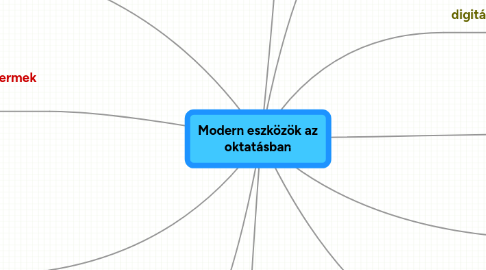 Mind Map: Modern eszközök az oktatásban