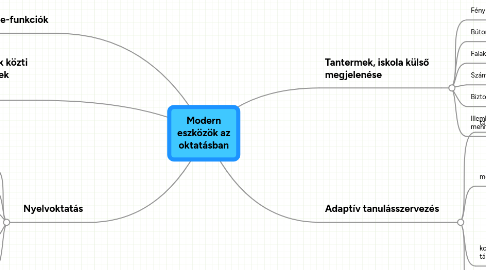 Mind Map: Modern eszközök az oktatásban