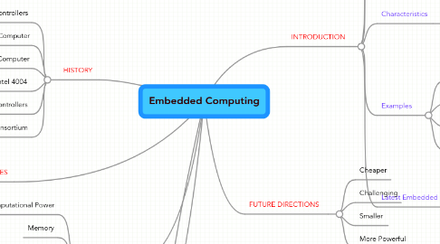 Mind Map: Embedded Computing