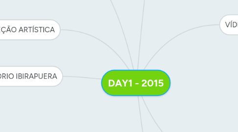 Mind Map: DAY1 - 2015