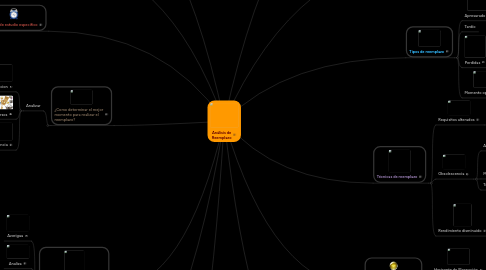 Mind Map: Análisis de Reemplazo