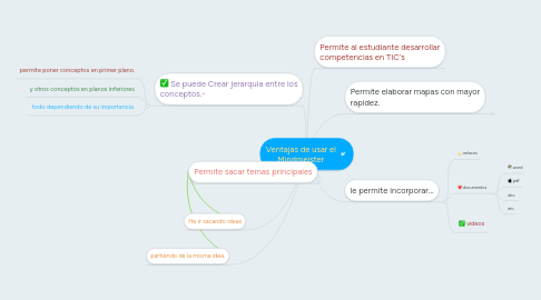 Mind Map: Ventajas de usar el Mindmeister