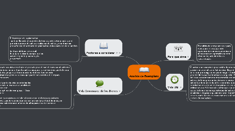 Mind Map: Analisis de Reemplazo