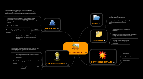 Mind Map: ANÁLISIS DE REEMPLAZO