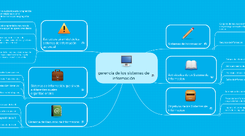 Mind Map: gerencia de los sistemas de información