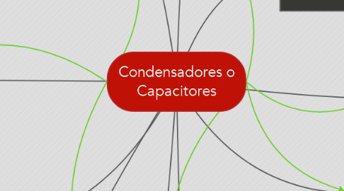 Mind Map: Condensadores o Capacitores