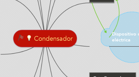 Mind Map: Condensador