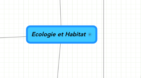 Mind Map: Ecologie et Habitat