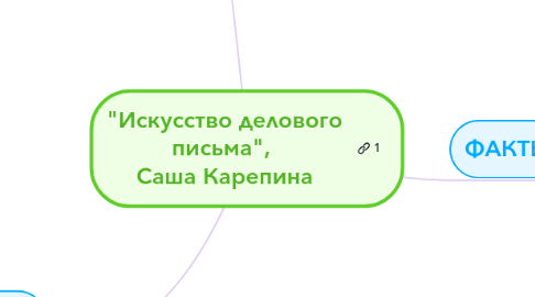 Mind Map: "Искусство делового письма",  Саша Карепина