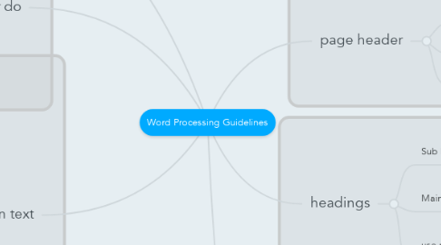 Mind Map: Word Processing Guidelines