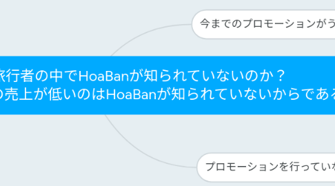 Mind Map: なぜ、ハノイの旅行者の中でHoaBanが知られていないのか? (仮説:HoaBanのハノイでの売上が低いのはHoaBanが知られていないからである)