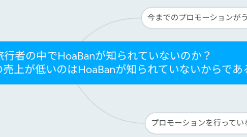 Mind Map: なぜ、ハノイの旅行者の中でHoaBanが知られていないのか？ （仮説:HoaBanのハノイでの売上が低いのはHoaBanが知られていないからである）