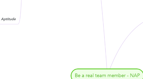 Mind Map: Be a real team member - NAP