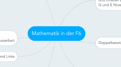 Mind Map: Mathematik in der F6