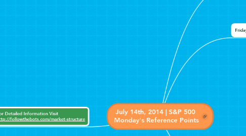 Mind Map: July 14th, 2014 | S&P 500  Monday's Reference Points