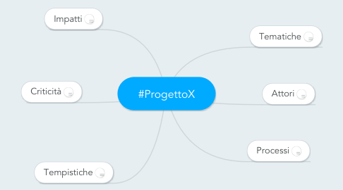 Mind Map: #ProgettoX