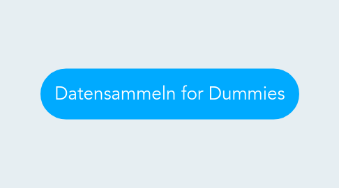 Mind Map: Datensammeln for Dummies