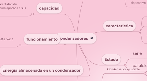 Mind Map: Condensadores