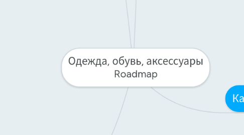 Mind Map: Одежда, обувь, аксессуары Roadmap