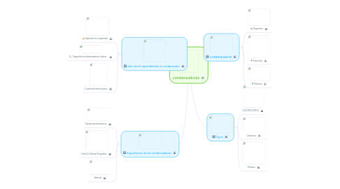 Mind Map: condensadores