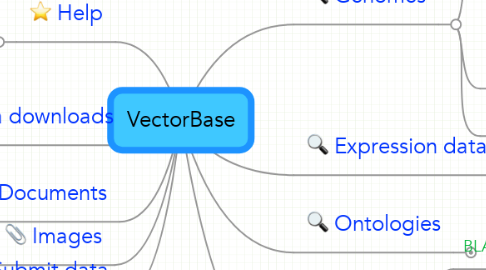 Mind Map: VectorBase