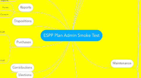 Mind Map: ESPP Plan Admin Smoke Test
