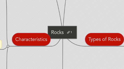 Mind Map: Rocks