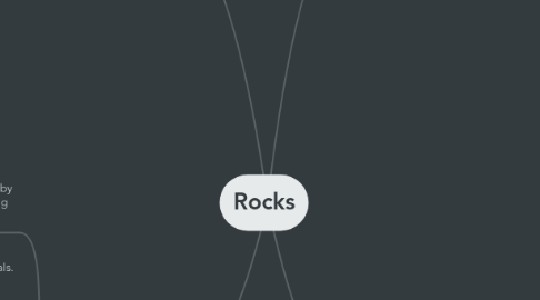 Mind Map: Rocks