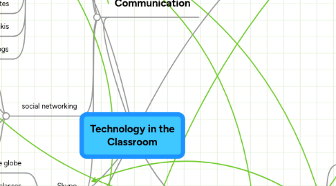 Mind Map: Technology in the Classroom