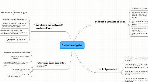 Mind Map: Einsendeaufgabe