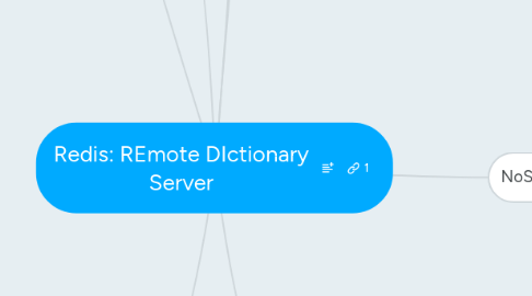 Mind Map: Redis: REmote DIctionary Server