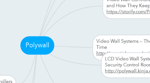 Mind Map: Polywall
