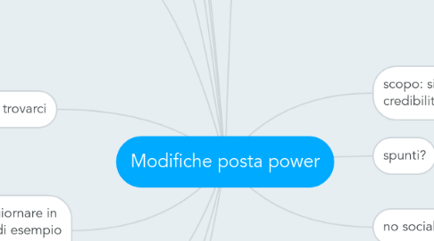 Mind Map: Modifiche posta power