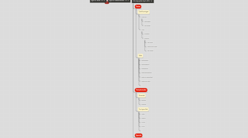 Mind Map: Cibit Academy ( http://www.mindmeister.com/432842516/cibit-academy )