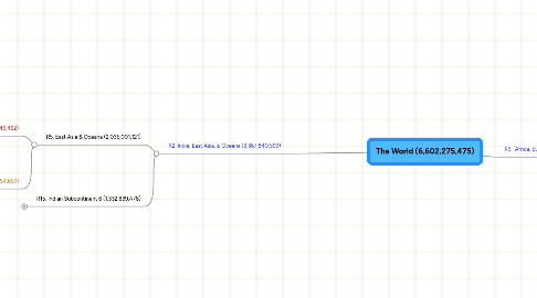 Mind Map: The World (6,602,275,475)