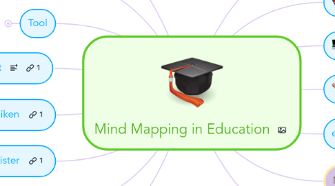 Mind Map: Mind Mapping in Education