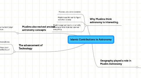 Mind Map: Islamic Contributions to Astronomy