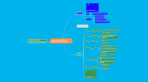Mind Map: July 16th, 2014 | S&P 500 Wednesday's Reference Points