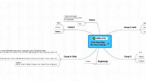 Mind Map: 2010 Mind Map  The First 6 Weeks