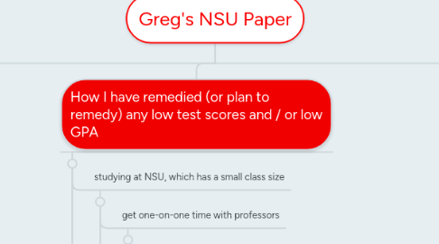 Mind Map: Greg's NSU Paper