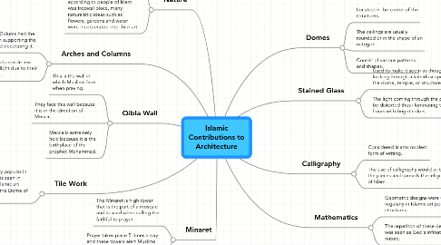 Mind Map: Islamic Contributions to Architecture