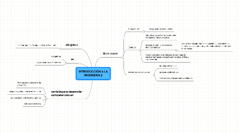 Mind Map: INTRODUCCIÓN A LA INGENIERÍA 2