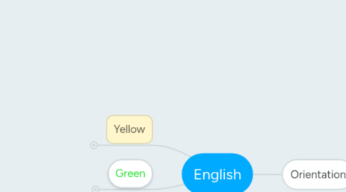 Mind Map: English