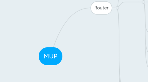 Mind Map: MUP