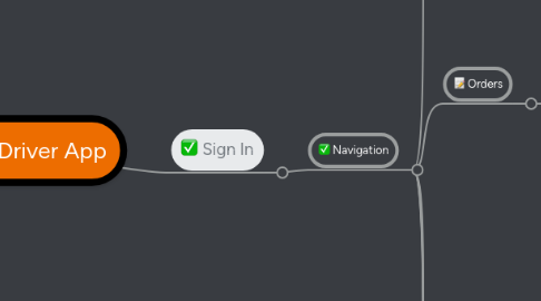 Mind Map: Driver App