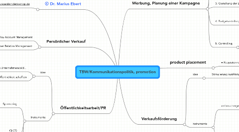 Mind Map: TBW/Kommunikationspolitik, promotion