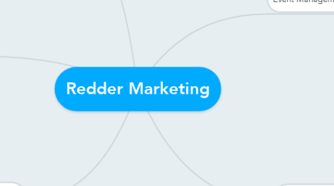 Mind Map: Redder Marketing
