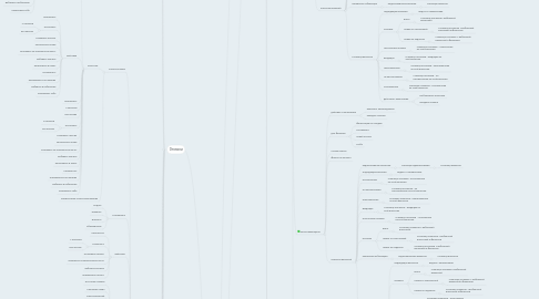 Mind Map: Навигация авторизованного работодателя